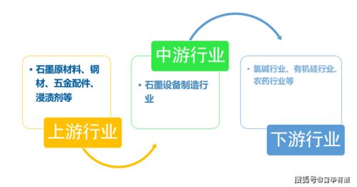 石墨设备行业产业链全景解析、发展态势预测与技术咨询服务