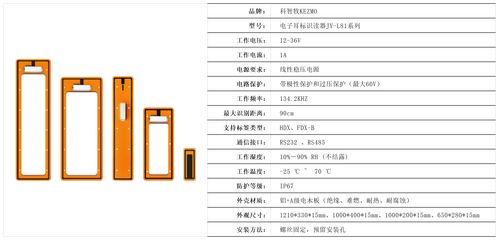 科智牧RFID电子耳标识读器 盖力格（Gallagher）平替之王的崛起与技术服务优势解析