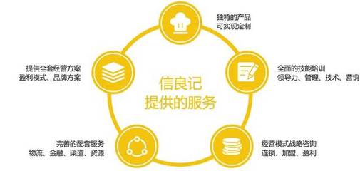 信良记刘宇 社会餐桌——餐饮供应链未来的主战场与技术服务